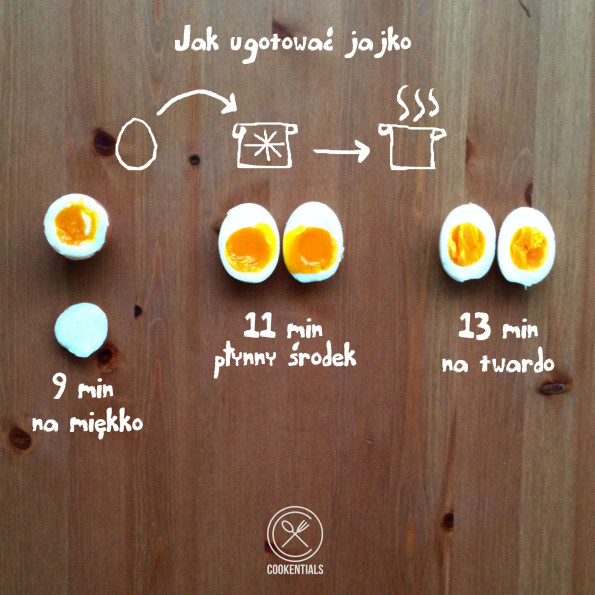 przepis jak ugotować jajko